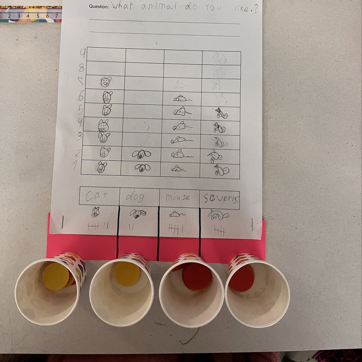 Mrs_Walker95's tweet photo. To wrap up our math unit we had so much fun creating questions, voting for our friends questions and then using tallies and pictographs to see what our classmates answers were! Way to go! 
@Ms_BrownC https://t.co/vw3u8PXdFY