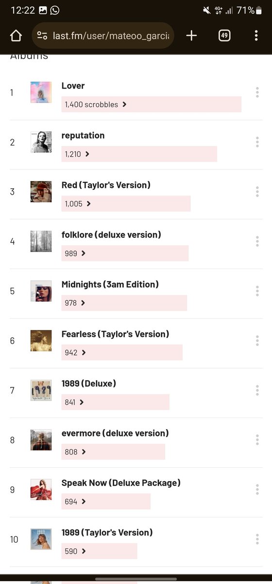 dynastywillow's tweet photo. canciones y álbums 😌 period https://t.co/IxmD1oS4Kg