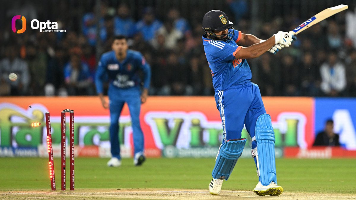 0 - Rohit Sharma has been dismissed for a duck in each of his last three men's T20I innings in India; he had registered only two ducks in 54 of his prior games in the format at home. Lacklustre. #INDvAFG