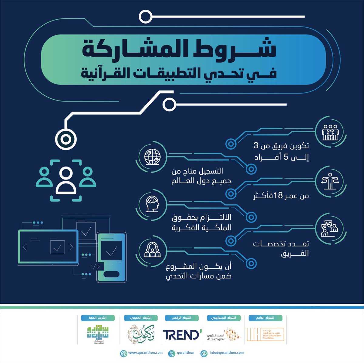 سواءً كنت من داخل المملكة أو من خارجها، كوّن فريقك، ونافس العالم في #هاكاثون #تحدي_التطبيقات_القرآنية.
سجّل الآن:
qoranthon.com