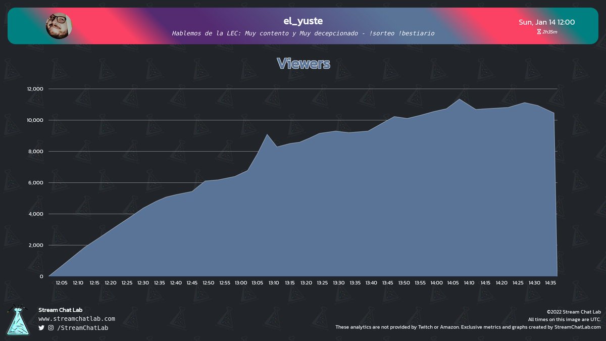 StreamChatLab tweet picture