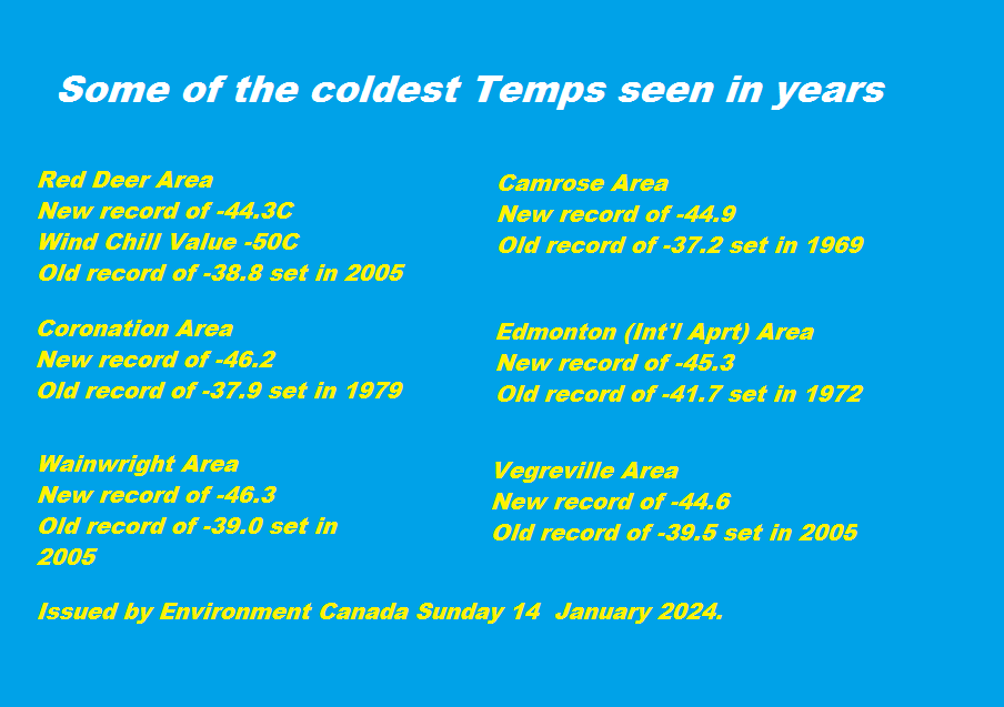 RedDeerNewsArea's tweet photo. Weather summary for Alberta issued by Environment Canada Sunday 14
January 2024.
The following areas set a daily minimum temperature record on
Saturday January 13, 2024.
Full List: https://t.co/J5Ir6Dgpfv
#Albertacold @HouckisPokisewx https://t.co/amwSbJBtg8