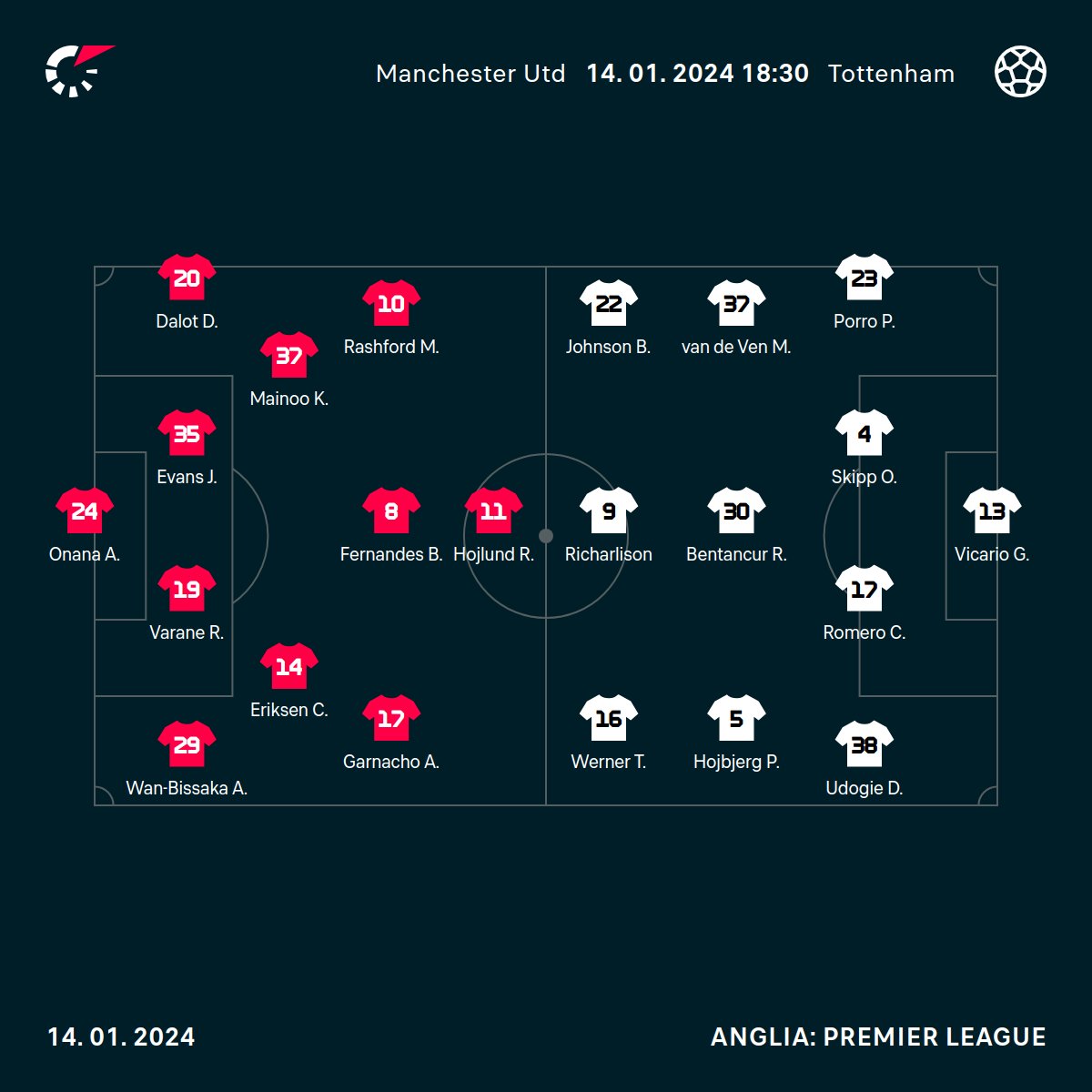 FlashscoreRO's tweet photo. Echipele #ManchesterUnited - #Tottenham. 
Drăgușin rezervă. https://t.co/RX2hKUYmv2