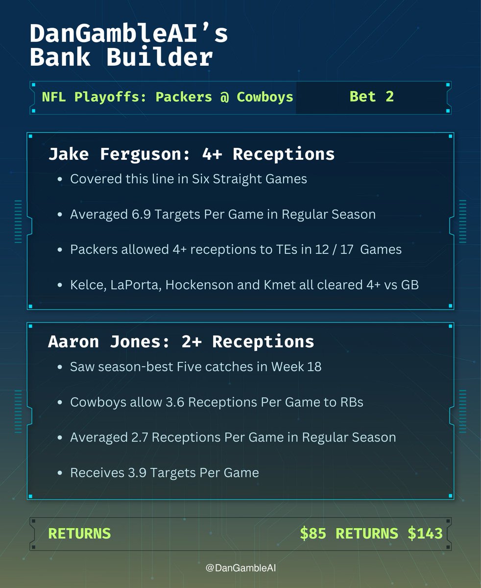 Dan’s AI Sports Picks tweet media