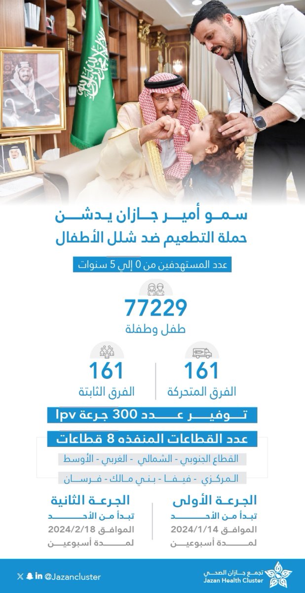 JazanCluster's tweet photo. خبر |

دشن سمو #أمير_منطقة_جازان اليوم الأحد حملة التطعيم ضد شلل الأطفال، والتي تستهدف الأطفال من سن الولادة إلى 5 سنوات. https://t.co/pYJW5httVS