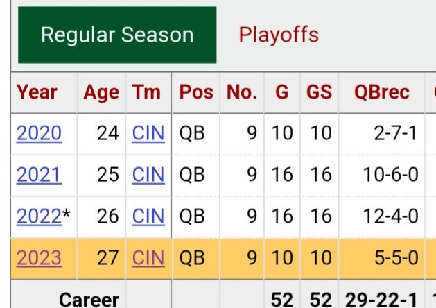 Kyle_Jenne01's tweet photo. @zimwhodey Facts...5-5 https://t.co/CZoWHECfme