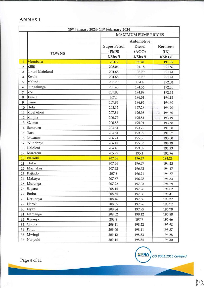 EPRA_KE's tweet photo. In the period under review, the maximum allowed petroleum pump price for Super Petrol, Diesel and Kerosene decrease by Kshs.5.00, Kshs.5.00 and KShs.4.82 per litre respectively.

In Nairobi, Super Petrol, Diesel and Kerosene will now retail at Kshs.207.36, 196.47 & 194.23 effective midnight for the next 30 days.^DC