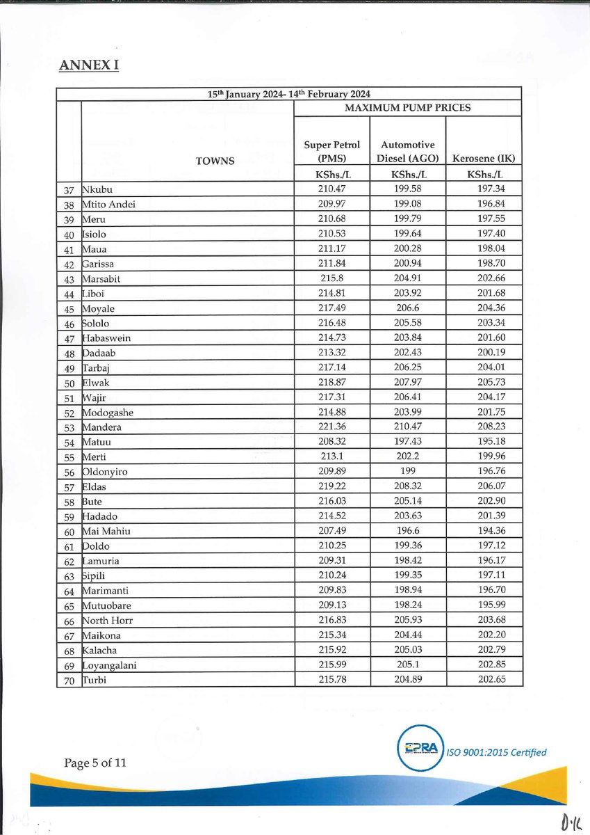 EPRA_KE's tweet photo. In the period under review, the maximum allowed petroleum pump price for Super Petrol, Diesel and Kerosene decrease by Kshs.5.00, Kshs.5.00 and KShs.4.82 per litre respectively.

In Nairobi, Super Petrol, Diesel and Kerosene will now retail at Kshs.207.36, 196.47 & 194.23 effective midnight for the next 30 days.^DC
