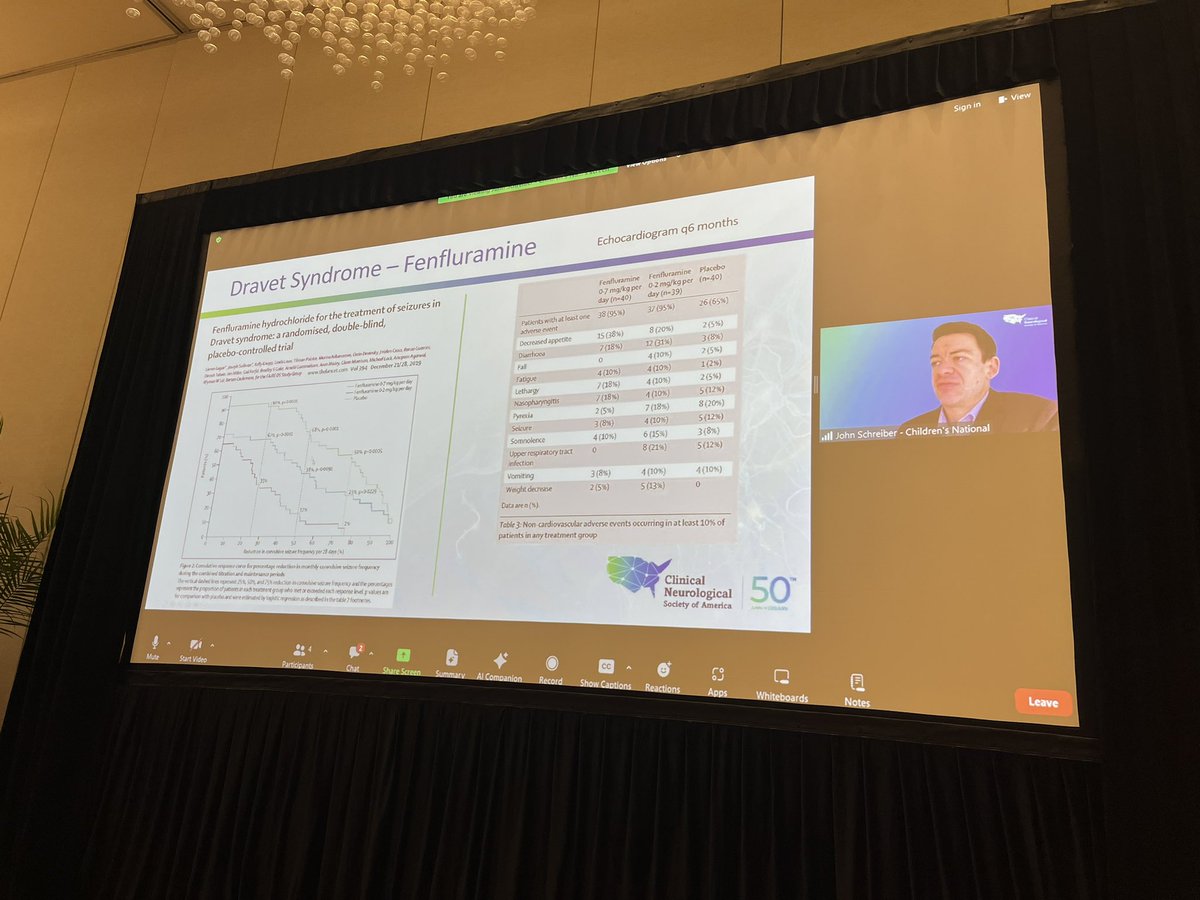 David Houghton 🧠 (@david_houghton) on Twitter photo Dr. John Schreiber just joined us virtually from a colder clime in #DC to cover “New Treatments for Rare Epilepsies”.
Here, he runs down some of the most effective treatments for #Dravet syndrome!
<a href="/ChildrensNatl/">Children's National Hospital 🏥</a>
#raredisease
#seizure
#AM2024 Dr. John Schreiber just joined us virtually from a colder clime in #DC to cover “New Treatments for Rare Epilepsies”.
Here, he runs down some of the most effective treatments for #Dravet syndrome!
<a href="/ChildrensNatl/">Children's National Hospital 🏥</a>
#raredisease
#seizure
#AM2024