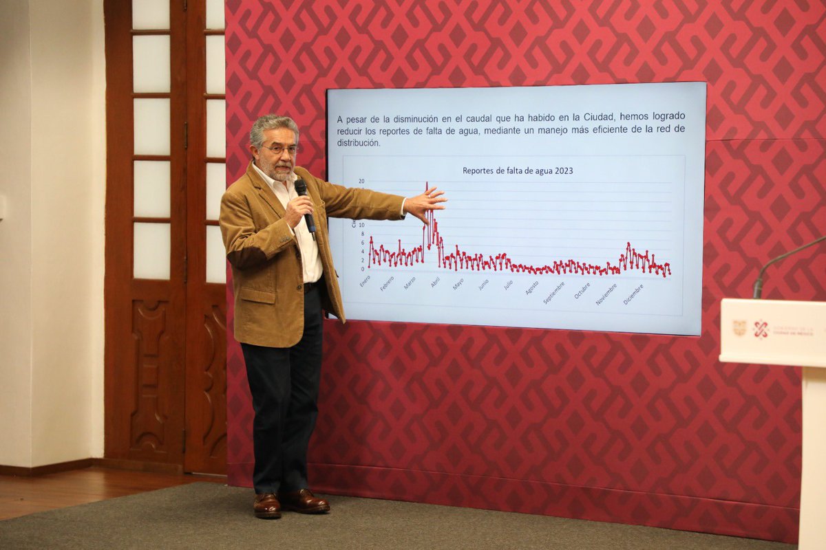 Secretaría de Gestión Integral del Agua tweet media
