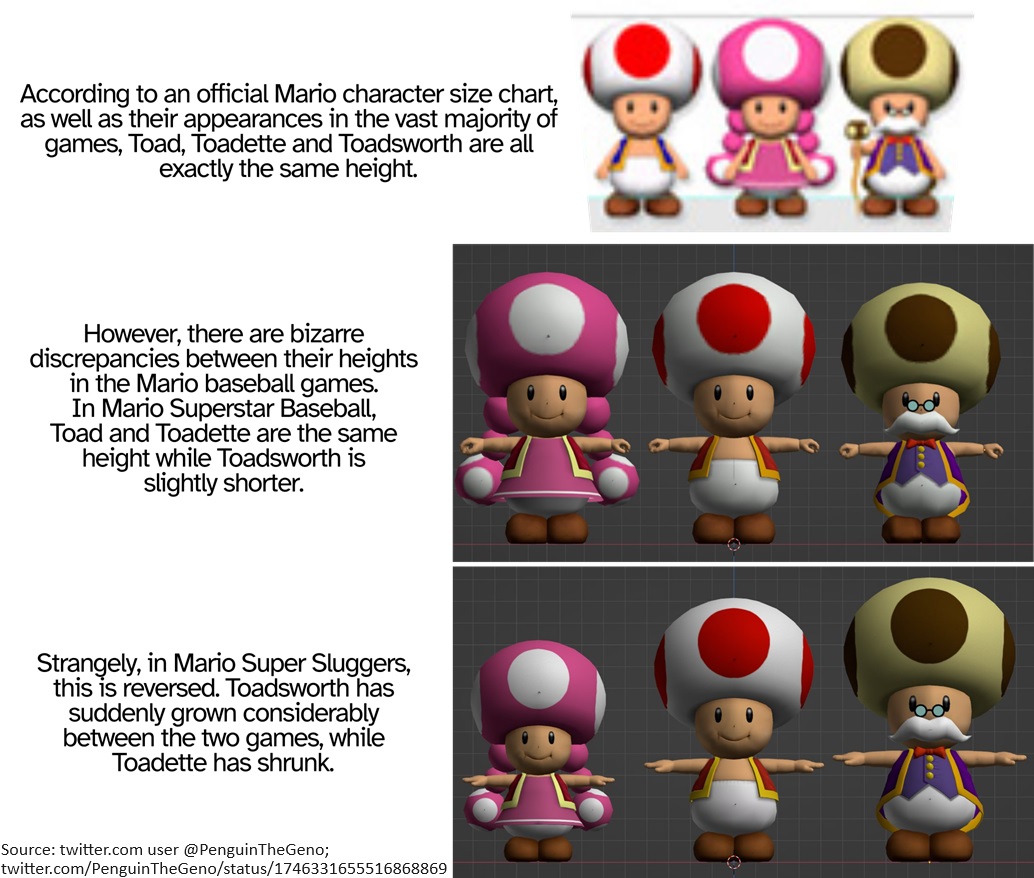 Supper Mario Broth on X: Comparison of the size/resolution of