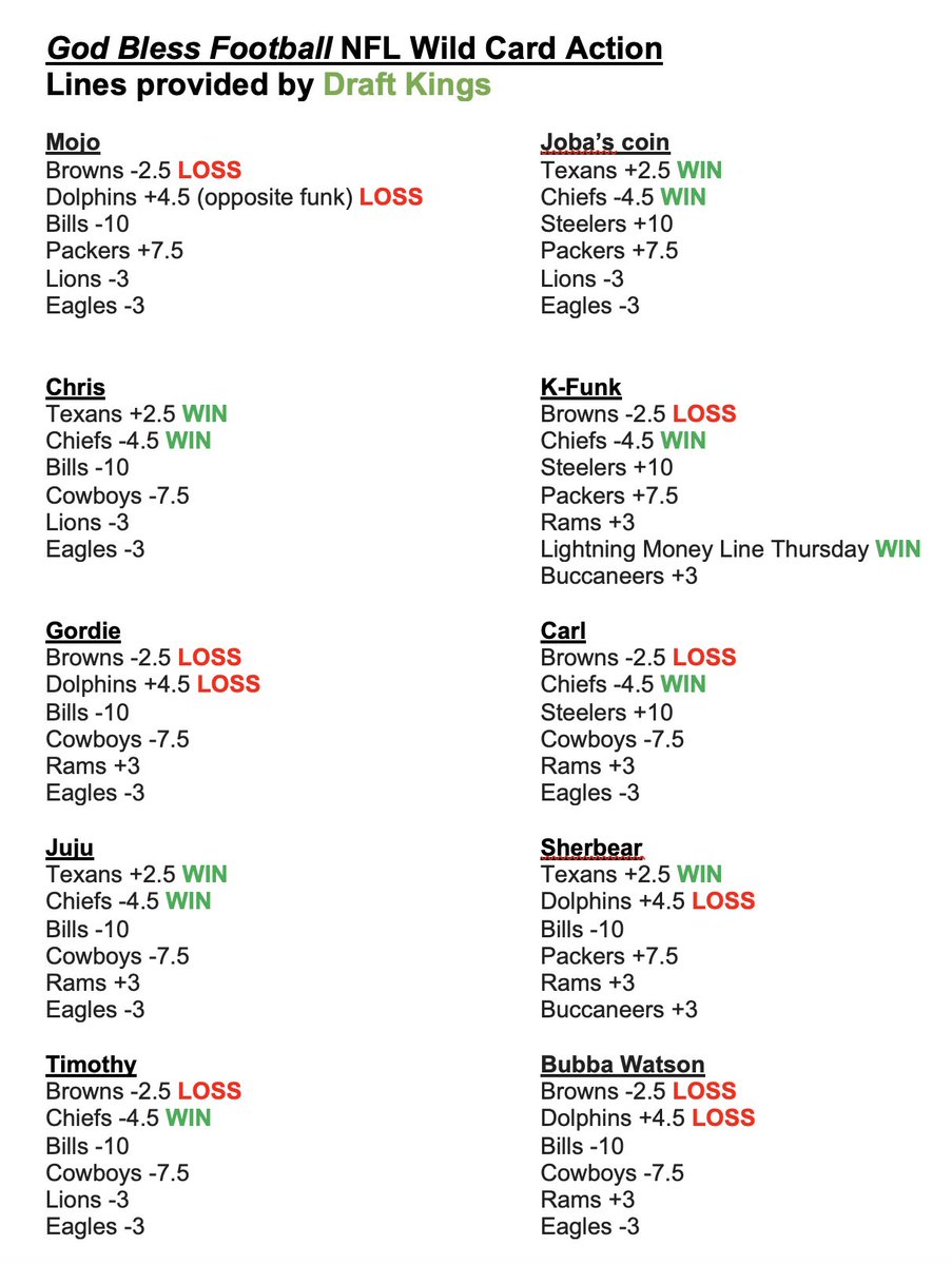 #GodBlessFootball Wild Card Action! Lines provided by: @DraftKings Listen:open.spotify.com/episode/7MHxzX… Vote:sportspodcastgroup.com/sports_categor…