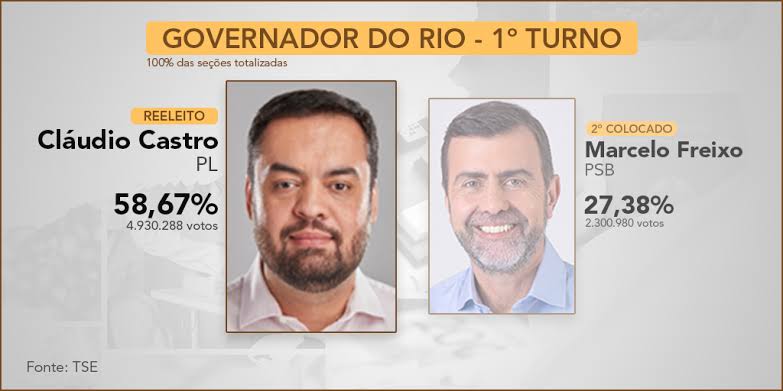 bieltheluca's tweet photo. Bacana o pessoal do RJ revoltado com o Cláudio Castro, que tá de férias enquanto a chuva provoca estrago no estado. Só queria lembrar uma imagem: https://t.co/HUZT2TLF0U