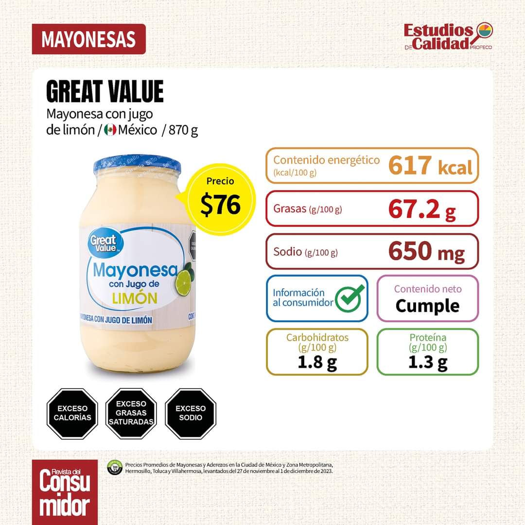 ‼Si eres de las personas que le pone mayonesa a sus comidas, este #EstudioDeCalidad es para ti. Analizamos 14 mayonesas y 10 aderezos, conoce qué consumes en estos productos.

👉<a href="/Profeco/">Profeco</a> está dando seguimiento a los hallazgos. 

🧐Estudio completo:
bit.ly/EstudioDeCalid…