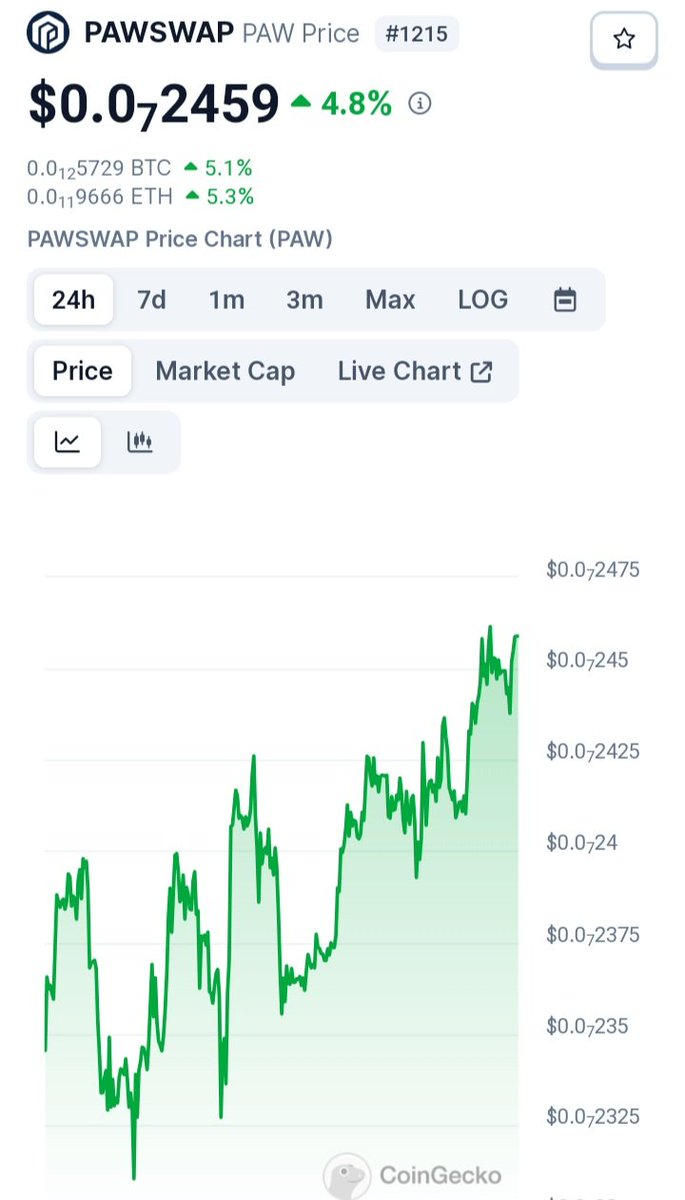 BeishuizenEllen's tweet photo. $PAW #PAWSWAP #Crypto
https://t.co/PB05du7TbA https://t.co/xdc8QTUXpU