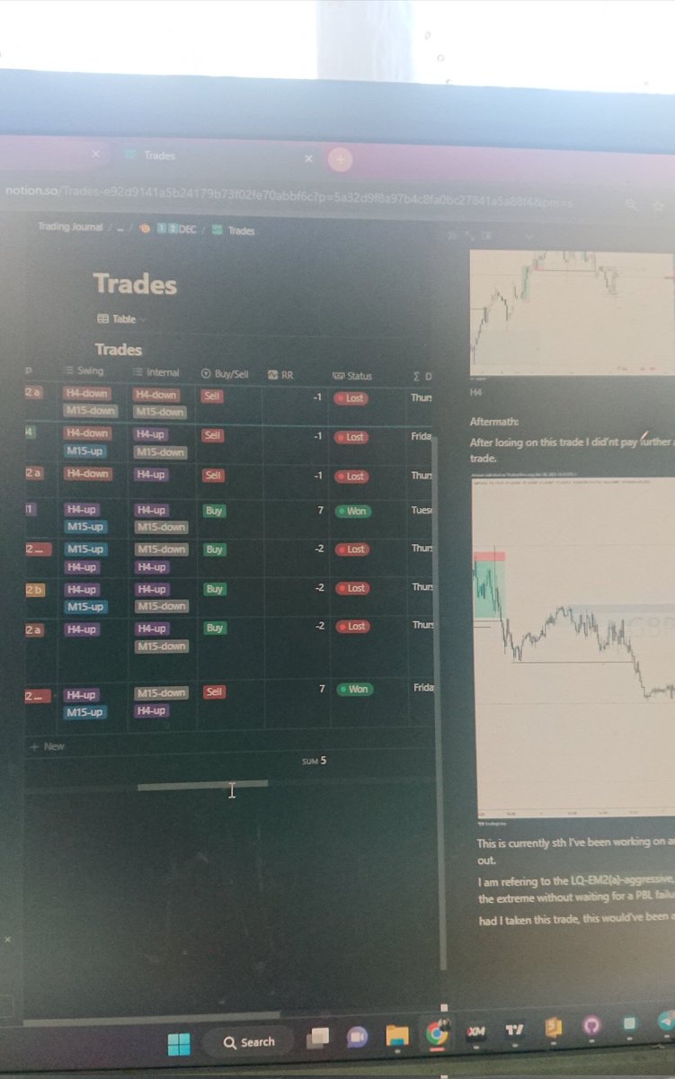 PhontonX's tweet photo. Backtesting, Journaling, love it, hate it, yous gat to do it, it's all part of the bidness https://t.co/lLX1tqLQV7