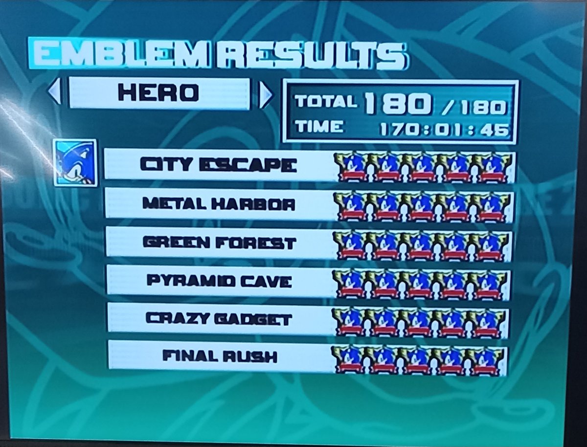 People said it couldn't be done but i finally did it. Never understood the chao racing as a kid because the dreamcast version doesn't show stats. But with the animal glitch this was completable. I played this on release date so this is the best version.
 #SONIC