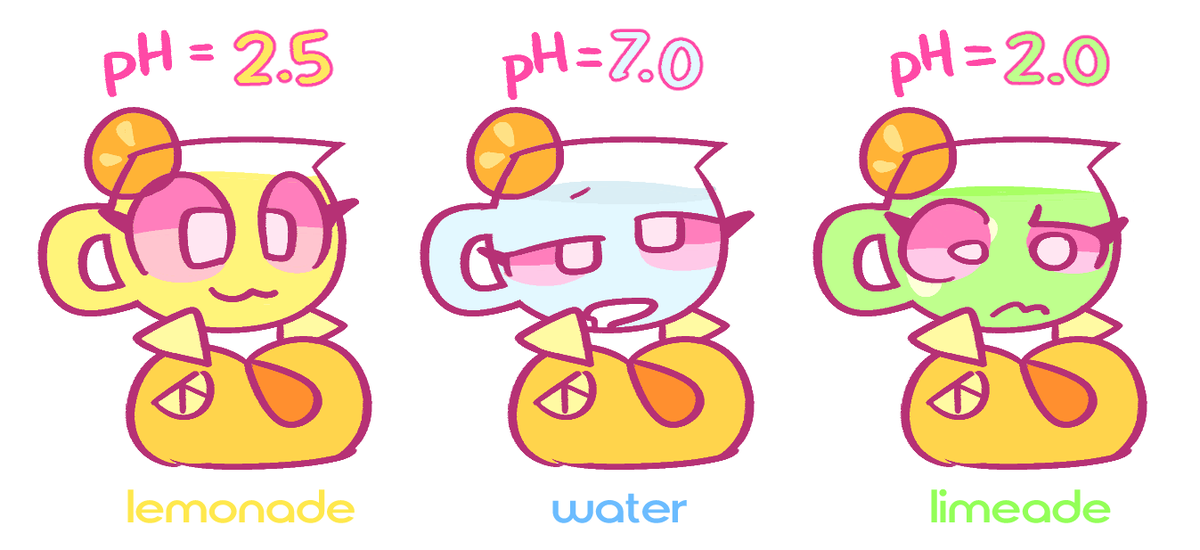 kaddie_evo's tweet photo. people like interesting oc stuff so i got curious and decided to answer the age-old question about what happens if you put different liquids into citrea

of course, different liquids can yield different personality changes https://t.co/0wo8W3UbbR