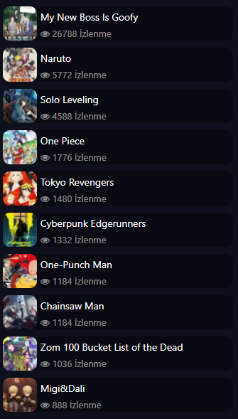 🔥 Haftanın Trendleri! 14/01/2024  Bu hafta cizgiflix.com da en çok izlenen animeler.  #çizgiflix #cizgiflix #trend #haftanıntrendleri #anime #animemovie