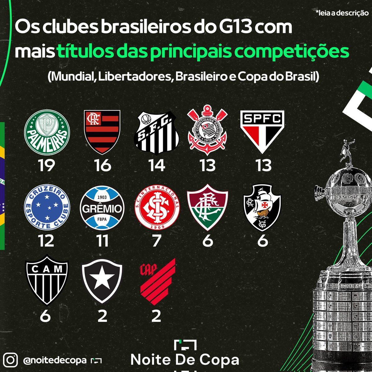 Noite de Copa tweet media