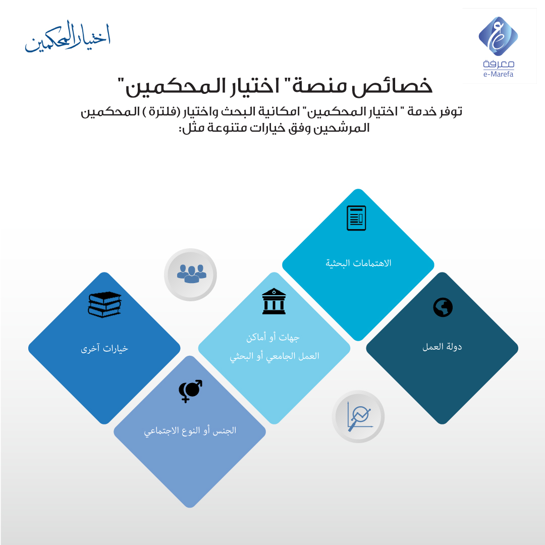 MarefaDatabase's tweet photo. : خصائص وسمات في منصة خدمة" اختيار الباحثين" 
#مجلات_علمية ، #النشرـالعلمي ، #دوريات_أكاديمية ، #البحث_العلمي ، #تحكيم_الأبحاث_العربية ، #الإستشهادات_المرجعية_للدوريات ، #معايير_اختيار_الباحثين https://t.co/T305s7vc3z