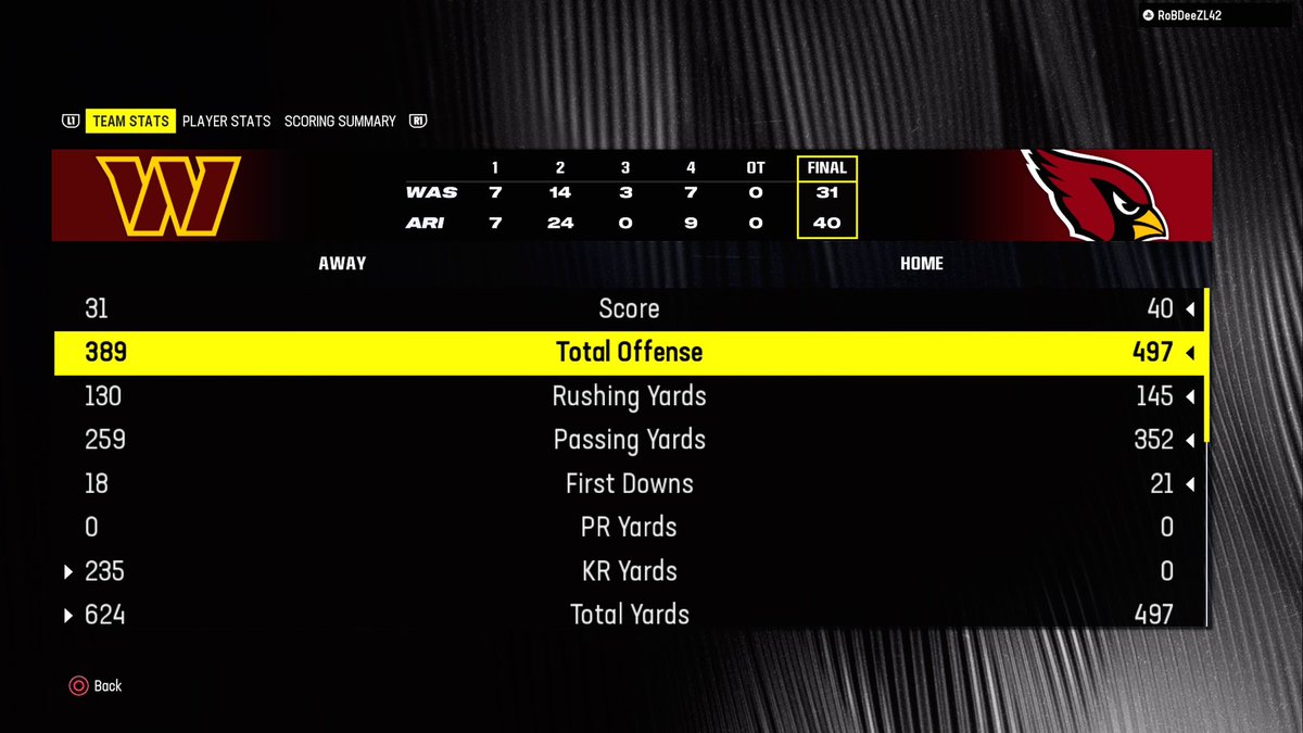 AZCardinalsFML's tweet photo. Great win against the number 8 ranked defense!

@FMLReport https://t.co/9AuN804HuK
