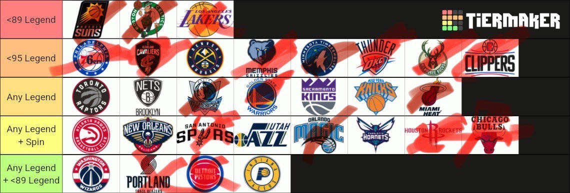 11 spots open for RHG MyLeague ran by <a href="/FreeFlairr/">free me</a> <a href="/PapiJerm/">The Don Dotta 🔙 🔜 🧙🏽‍♂️</a> and  <a href="/F1NGER5_24/">F1NGER5</a> 

$5 Entry
Teams available are visible  in picture.

League started last night and is very active. If interested dm me or any of the names tagged.

<a href="/Big_Brudda_PURP/">Coach Purp</a> <a href="/iNetworkSports/">iNetwork</a> <a href="/2kCompGames/">Jelani Mitchell</a>