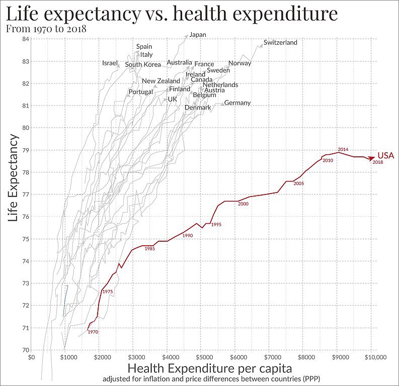 @AllOnMedicare #SinglePayerSunday