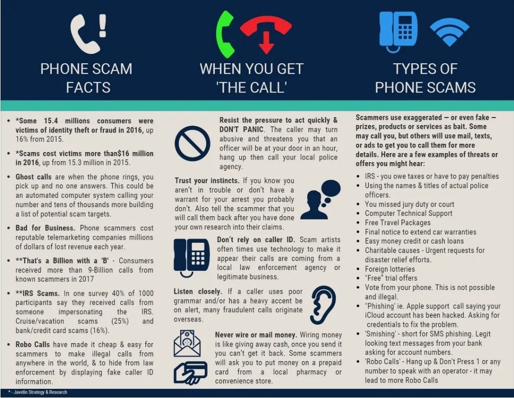 SCAM ALERT - Yonkers PD will never call you and demand money. If you receive a suspicious call, hang up, lookup the number to the organization allegedly calling you, and call them yourself to verify the call. Refer to the guidance below and report instances of fraud