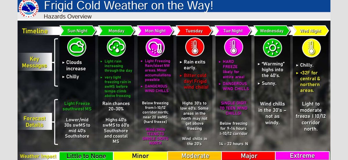 Terrebonne Parish OHSEP tweet media