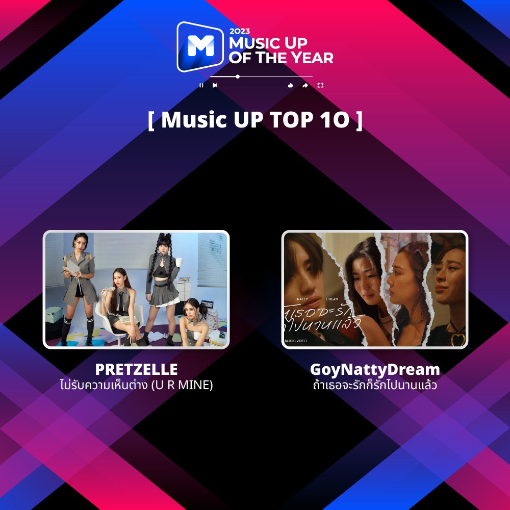 MusicUpOfficial's tweet photo. 2023 MUSIC UP OF THE YEAR

-MUSIC UP TOP10- [3]

ไม่รับความเห็นต่าง (U R MINE) - PRETZELLE
ถ้าเธอจะรักก็รักไปนานแล้ว - GoyNattyDream

#MusicUP #MUSIC_UP
#MUOTY2023 #TPOP
#Pretzelle #URMine #ไม่รับความเห็นต่าง
#ถ้าเธอจะรักก็รักไปนานแล้ว #GoyNattyDream #ก้อยนัตตี้ดรีม https://t.co/OkfQSqPoyS