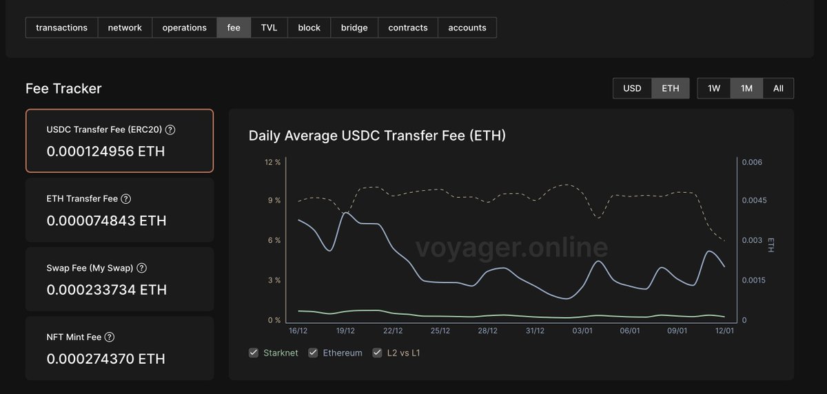 Starknet (Privacy arc) 🥷 tweet media