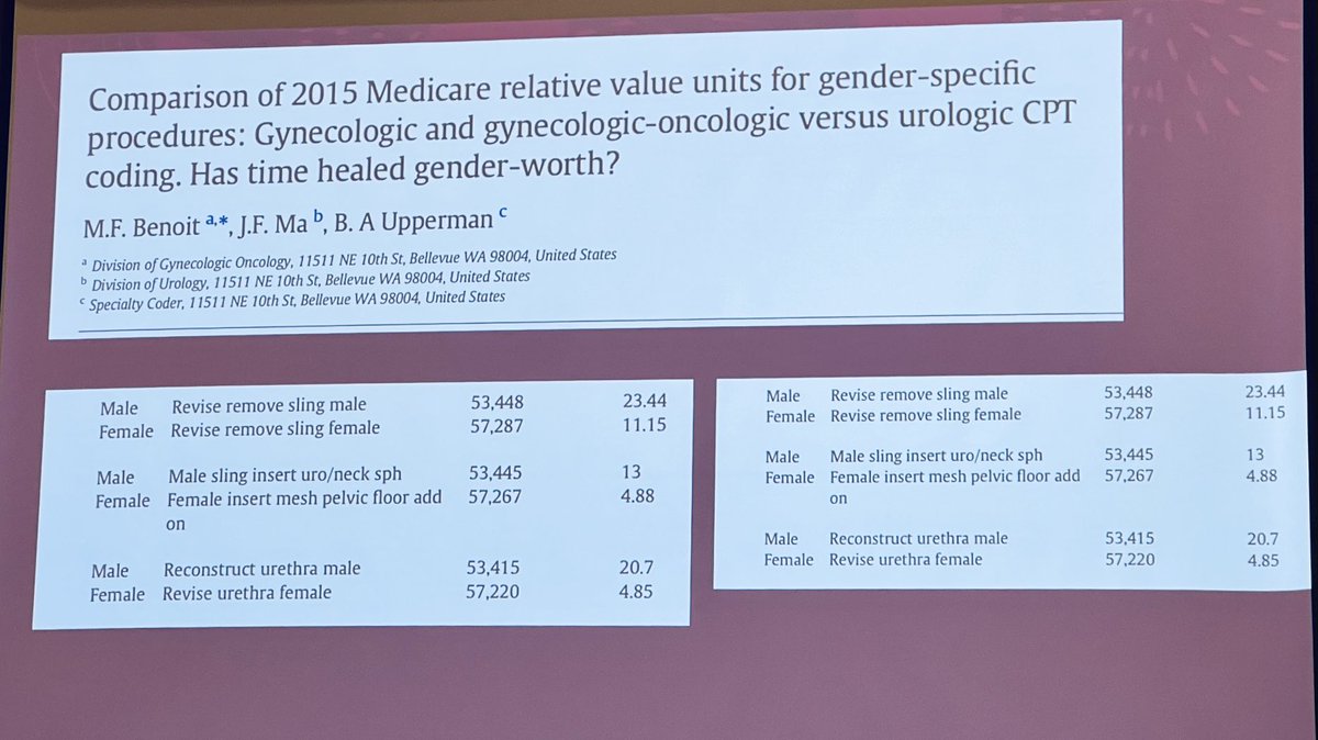Time to strike for  #genderequity ⁦<a href="/JenAngerMD/">Jennifer Anger, MD, MPH</a>⁩ ⁦<a href="/YSL_MD/">Yahir Santiago-Lastra | Urology</a>⁩ ⁦<a href="/endourologyucsd/">Manoj Monga</a>⁩