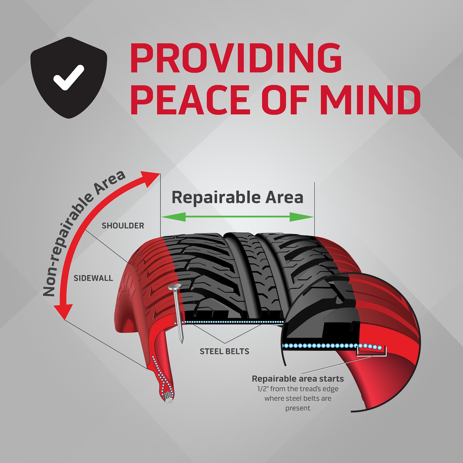 America&rsquo;s Tire on X: &ldquo;👍🏽 Do we repair #tires? YES. 👎🏽 Are all 