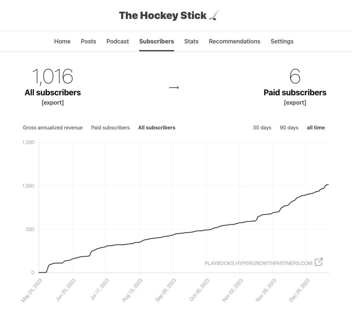 Matteo | B2B Product Marketing ⚡️ tweet media