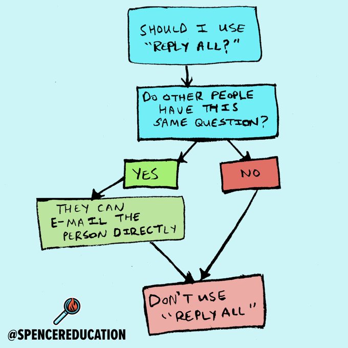 Friendly Netiquette reminder 😉 #IDTiPs #IfYouKnowYouKnow