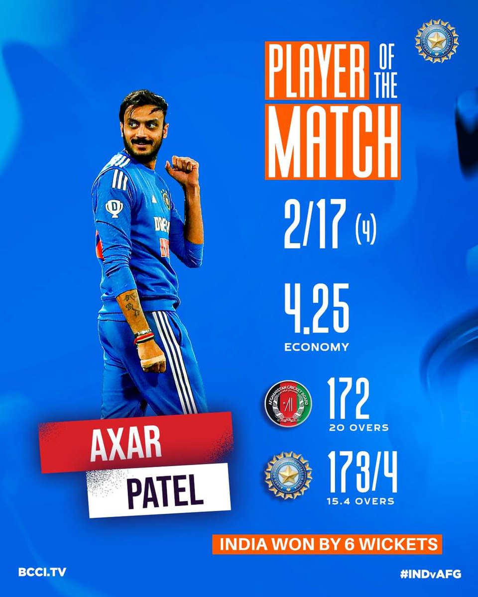 Sheaum's tweet photo. For his excellent economical spell of 2/17, #AxarPatel is adjudged the Player of the Match in the 2nd #INDvAFG 2ndT20I 👏👏

#TeamIndia | IDFC FIRST Bank https://t.co/e1jZc3pxzI