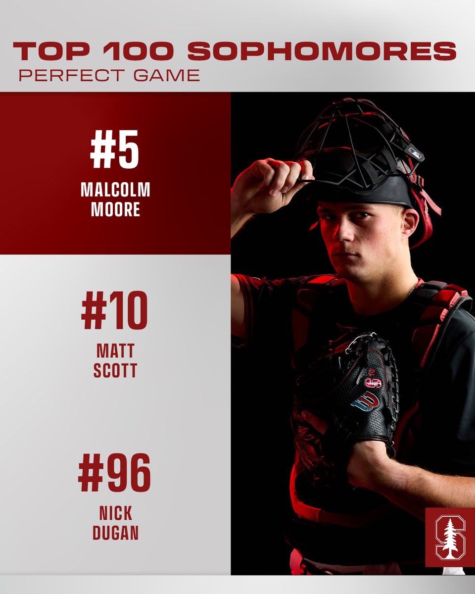 StanfordBSB's tweet photo. Ready for Year ✌️

Having helped Stanford to a third consecutive College World Series berth as freshmen a year ago, @Malcolm7Moore, Matt Scott and Nick Dugan earned spots on @PerfectGameUSA's Top 100 Sophomores list!

🗞️ » https://t.co/Nz4MfkN82R

#GoStanford https://t.co/f1MErrXU3Z