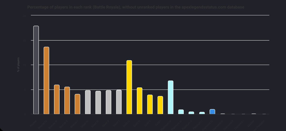 Parsnips tweet media