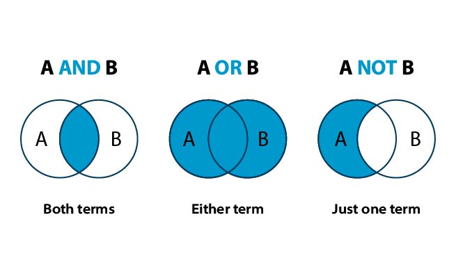 IgbokeHannah's tweet photo. Day 75✍️
The results from comparison operators is often a boolean.
The boolean operators are and, or, & not. For numpy arrays, it works differently, using logical_and(), logical_or(), and logical_not(), instead of the aforementioned.
#Pythonista
#consistencyprojectwithWiDA https://t.co/WdcD8GxHxz