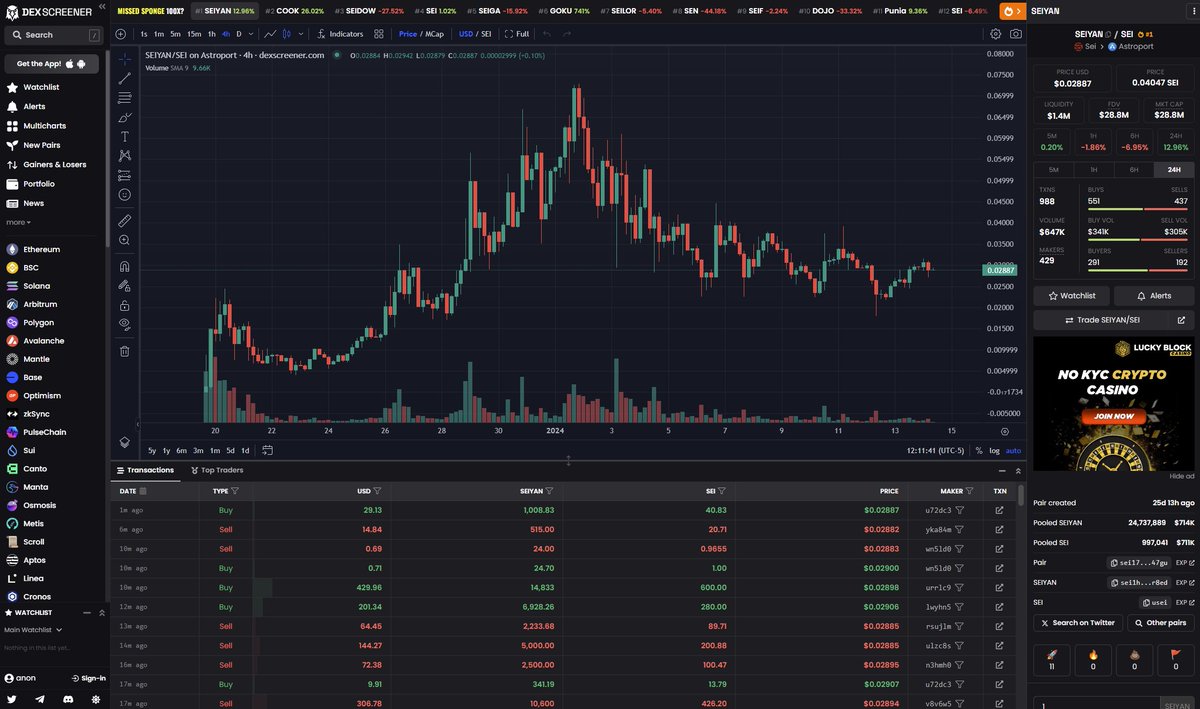 seiyantoken9000's tweet photo. Thanks to @dexscreener for quickly implementing $SEI support.

You can now find $SEIYAN on it at: https://t.co/dPs7V7Tdmt

(Note: Circulating MCAP data is not accurate at this time)