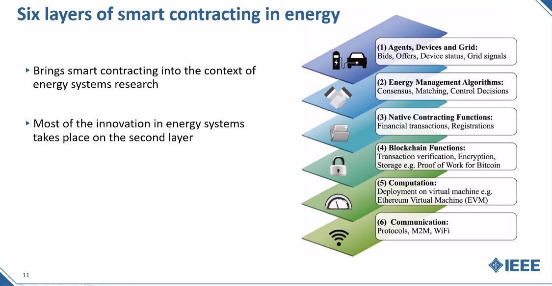 Leon_Vandenberg's tweet image. Software and AI will orchestrate (and eat) ☀️ SolarPV and battery🔋 storage
@SunifiedEnergy
#Sunified #UNITYsensor turns solar panels and battery storage into a #Web3 composeable asset
#RealWorldAsset #Tokenization #RWA #DePIN #IEEE
@DomCarosa
@2tokens_org @josroling…