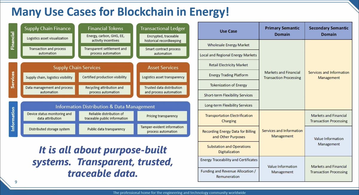 Leon_Vandenberg's tweet image. Software and AI will orchestrate (and eat) ☀️ SolarPV and battery🔋 storage
@SunifiedEnergy
#Sunified #UNITYsensor turns solar panels and battery storage into a #Web3 composeable asset
#RealWorldAsset #Tokenization #RWA #DePIN #IEEE
@DomCarosa
@2tokens_org @josroling…
