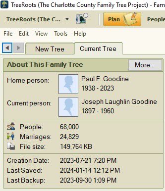 It’s been a while since we updated progress: Our "Charlotte County Family Tree" (TreeRoots) just surpassed 68,000 individuals! #genealogy #NBHeritage #NBGS #FTM2019