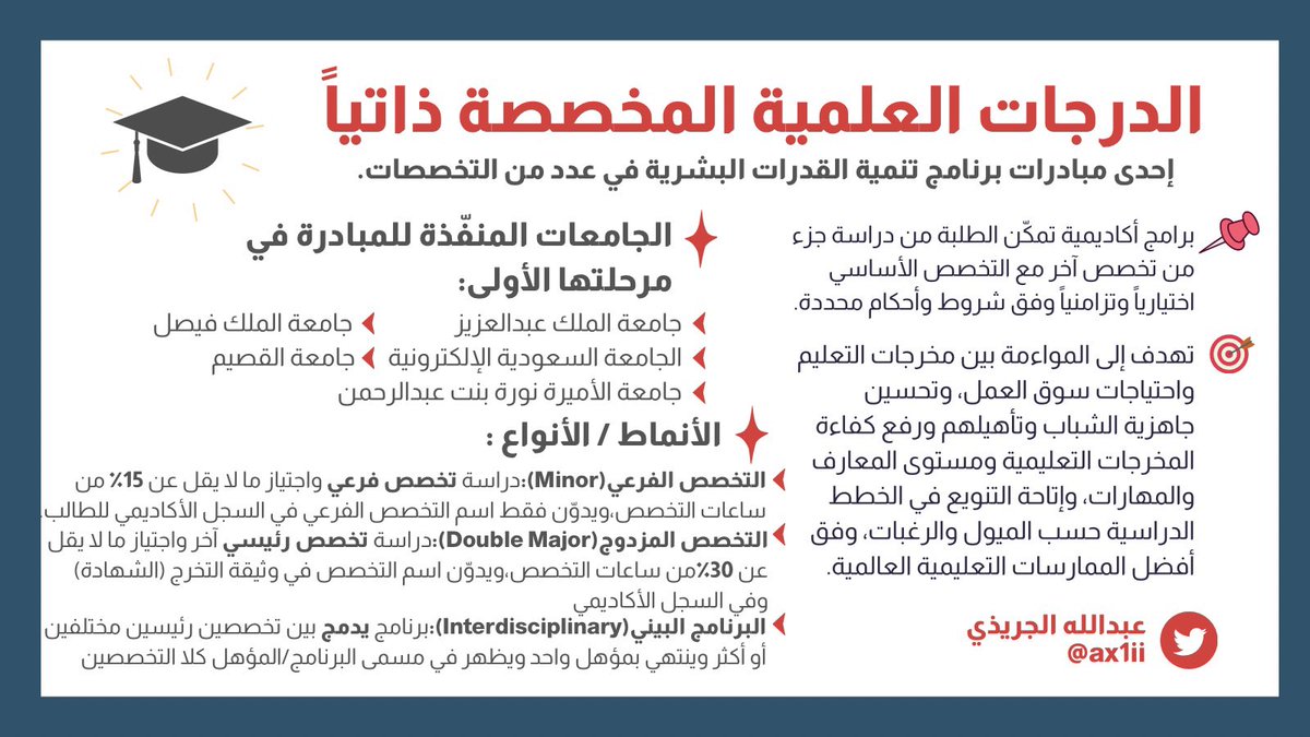 💢 إطلاق مبادرة الدرجات العلمية المخصصة ذاتياً للجامعات ضمن برنامج تنمية القدرات البشرية
#الدرجات_العلمية_المخصصة
🔸 سيطبق في المرحلة الأولى على خمس جامعات :
• #جامعة_الملك_عبدالعزيز
• #جامعة_الملك_فيصل
• #جامعة_القصيم
• #جامعة_الأميرة_نورة
• #الجامعة_السعودية_الإلكترونية
🔸