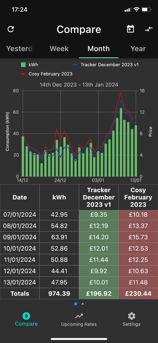 david_morpeth's tweet photo. @o_burbidge Yup- tracker is less than Cost but not by as much (as Agile) https://t.co/odJwIL9Ig2