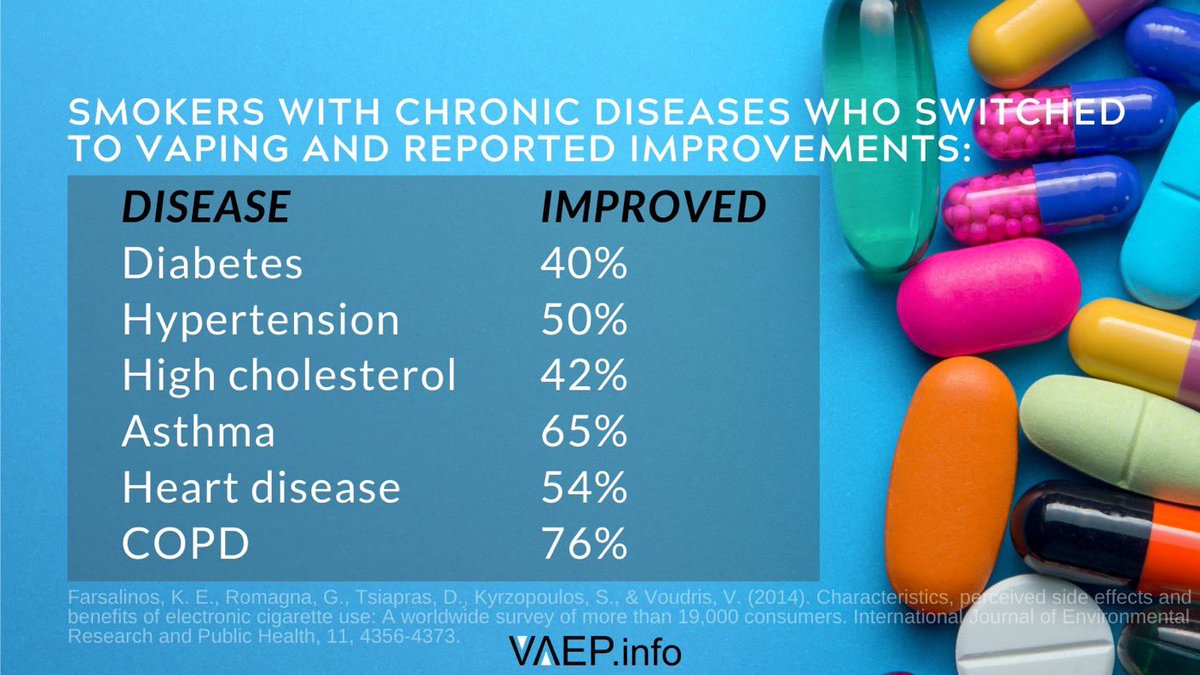 Quitting smoking and switching to vaping with safer nicotine have a direct impact on health improvements.