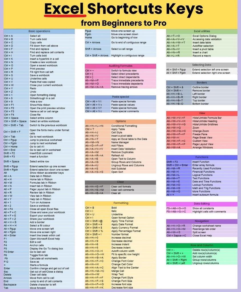 cristian_curro's tweet image. A cool guide for Microsoft Excel Shortcuts 
#coolguides
 
#ExcelShortcuts #ProductivityTips #MicrosoftExcel #KeyboardShortcuts