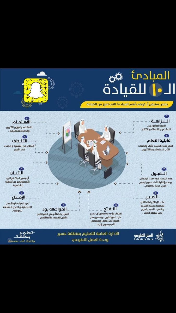 m77q00's tweet photo. المبادي ال ١٠ للقياده https://t.co/3EyDtDKUso