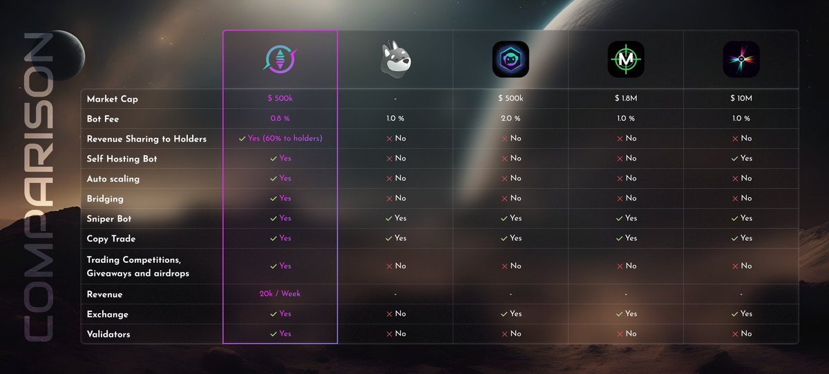 <a href="/Yourpop8/">YourPOP</a> Place a limit order with #solareum bot to buy the dip of myro while you waiting !